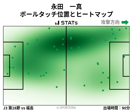 ヒートマップ - 永田　一真