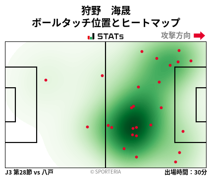 ヒートマップ - 狩野　海晟
