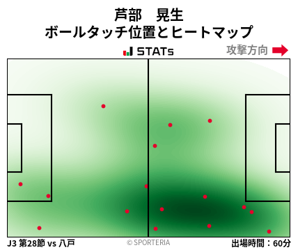 ヒートマップ - 芦部　晃生