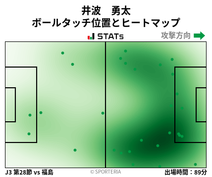 ヒートマップ - 井波　勇太