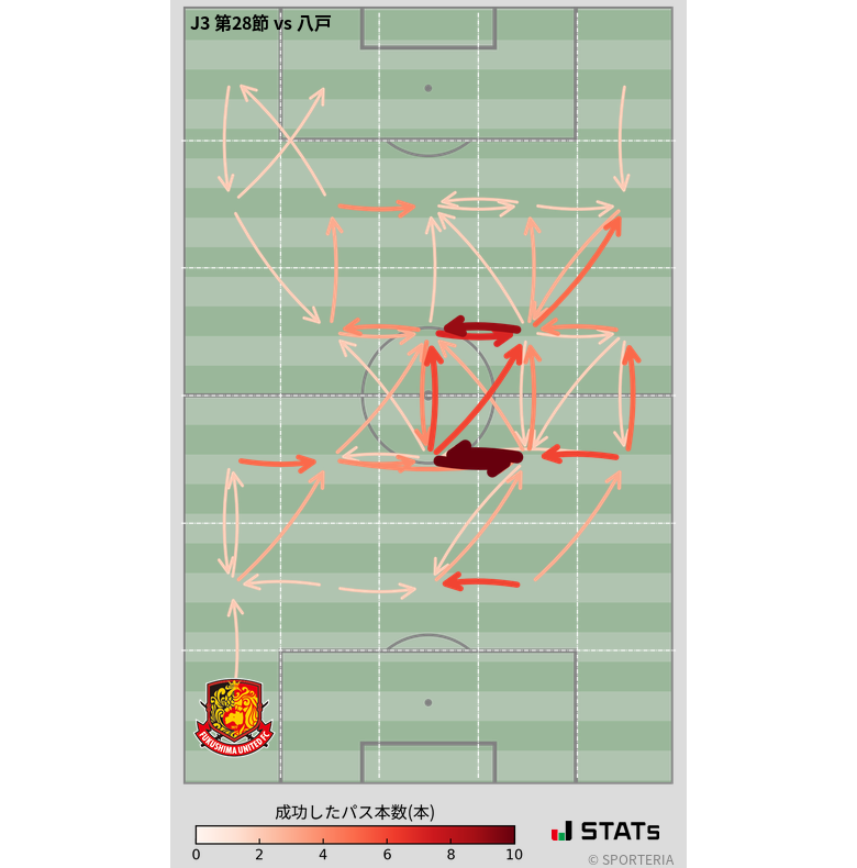 エリア間パス図