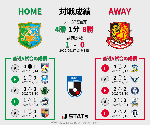 前節までの対戦成績