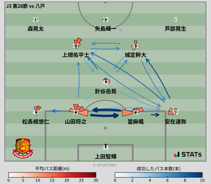 パスソナー・パスネットワーク