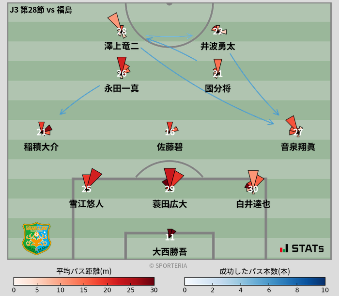 パスソナー・パスネットワーク