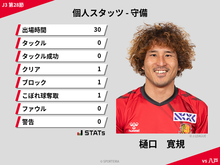 守備スタッツ - 樋口　寛規