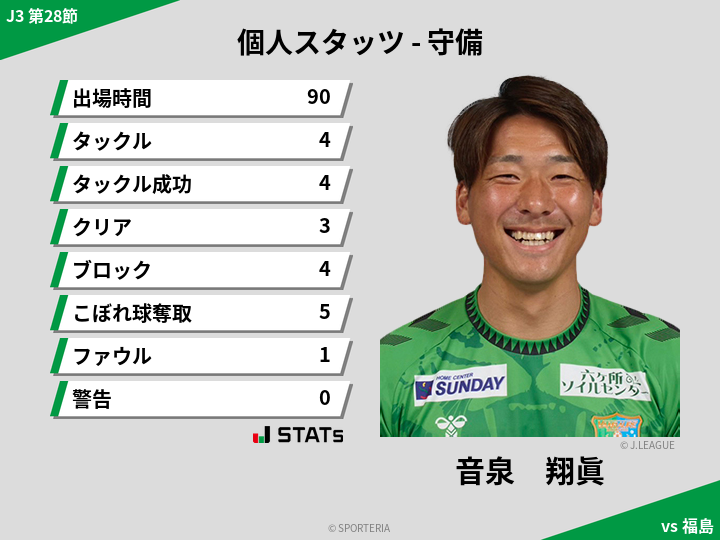 守備スタッツ - 音泉　翔眞