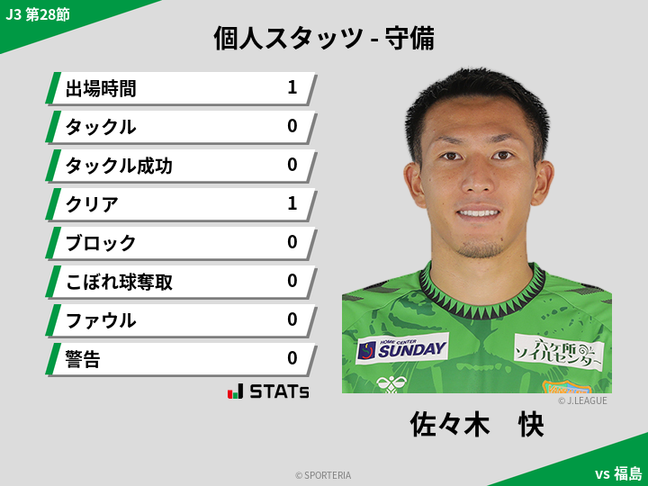守備スタッツ - 佐々木　快