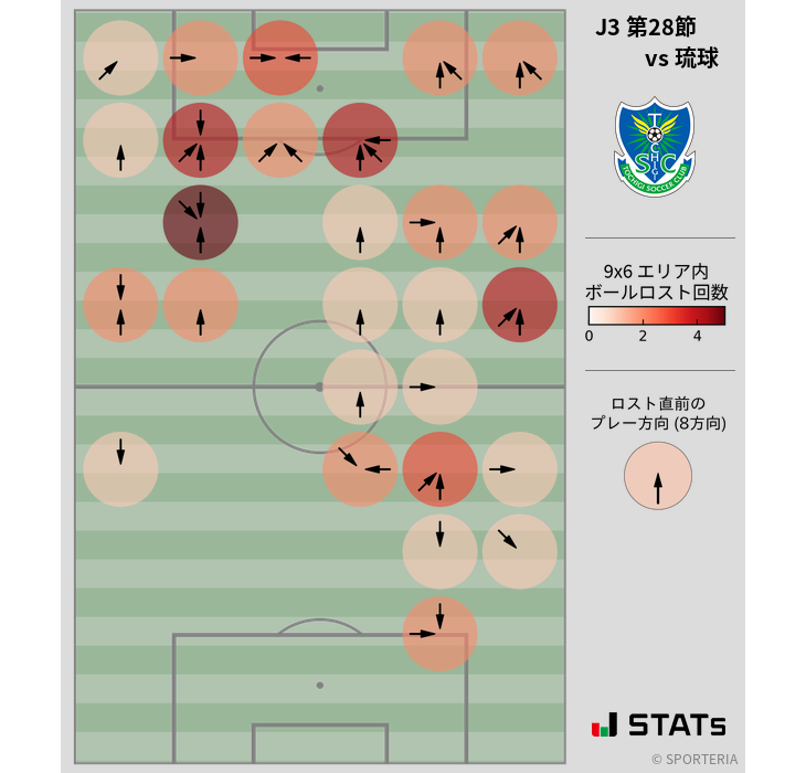 ボールロスト位置