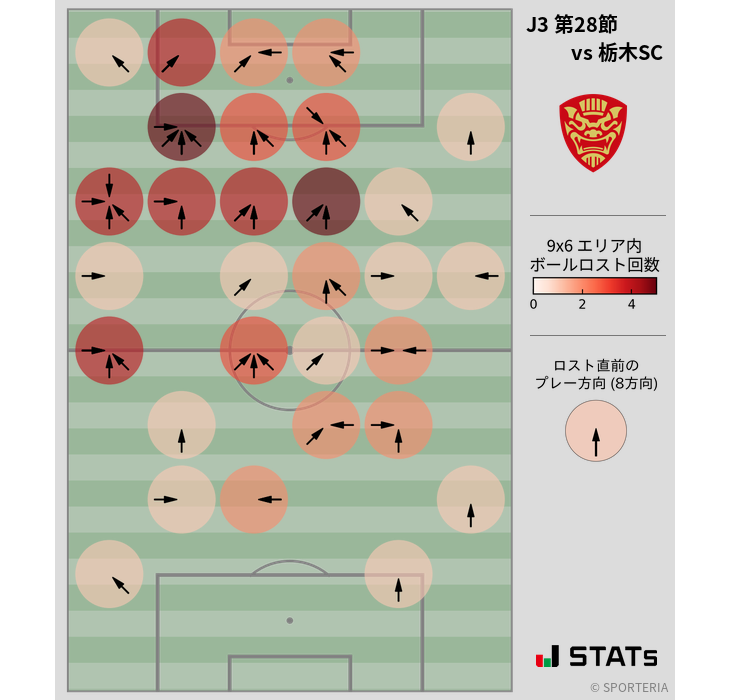 ボールロスト位置