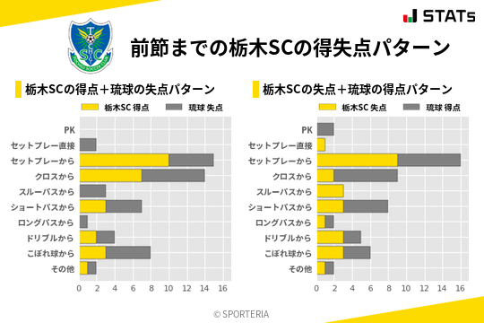 得失点パターン