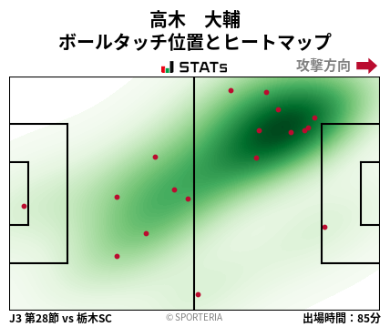 ヒートマップ - 高木　大輔