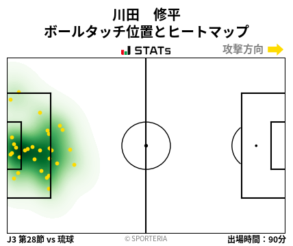 ヒートマップ - 川田　修平