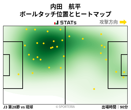 ヒートマップ - 内田　航平