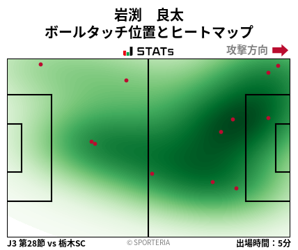 ヒートマップ - 岩渕　良太
