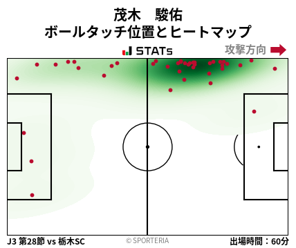 ヒートマップ - 茂木　駿佑