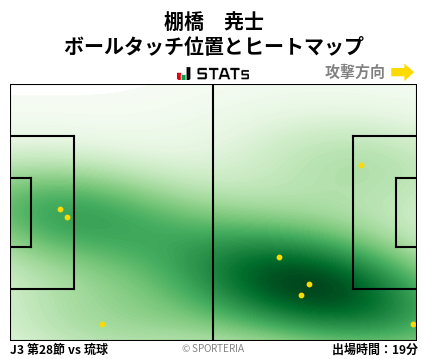 ヒートマップ - 棚橋　尭士