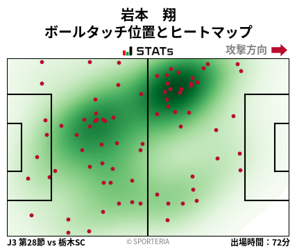 ヒートマップ - 岩本　翔
