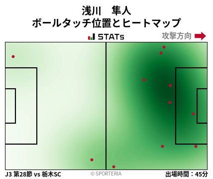 ヒートマップ - 浅川　隼人