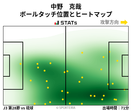 ヒートマップ - 中野　克哉