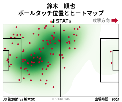 ヒートマップ - 鈴木　順也