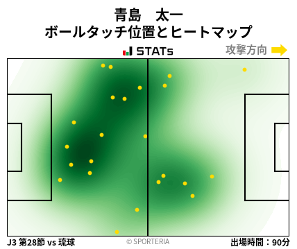 ヒートマップ - 青島　太一