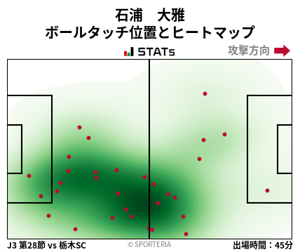 ヒートマップ - 石浦　大雅