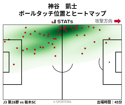 ヒートマップ - 神谷　凱士