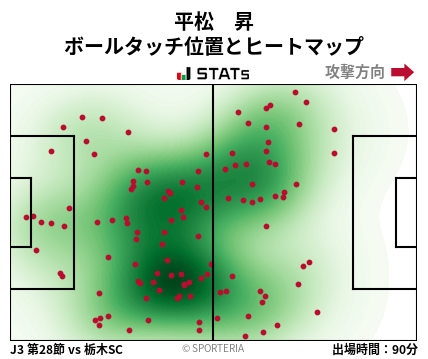 ヒートマップ - 平松　昇