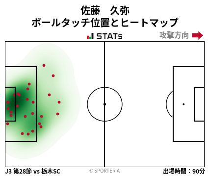 ヒートマップ - 佐藤　久弥
