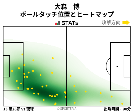 ヒートマップ - 大森　博
