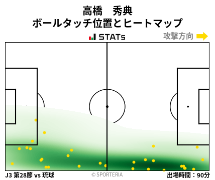 ヒートマップ - 高橋　秀典