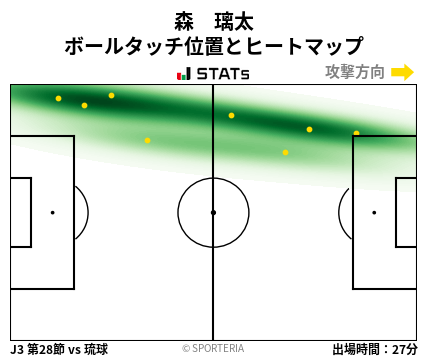 ヒートマップ - 森　璃太