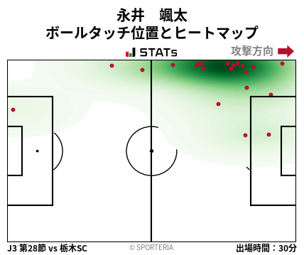 ヒートマップ - 永井　颯太