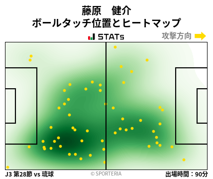 ヒートマップ - 藤原　健介