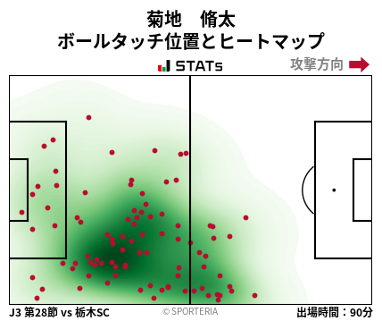 ヒートマップ - 菊地　脩太