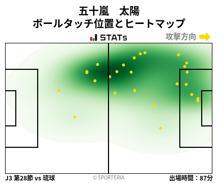 ヒートマップ - 五十嵐　太陽