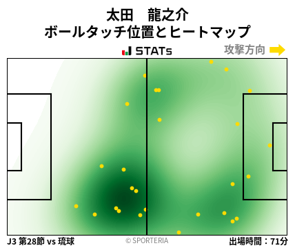ヒートマップ - 太田　龍之介