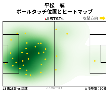 ヒートマップ - 平松　航