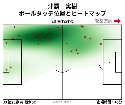 ヒートマップ - 津覇　実樹