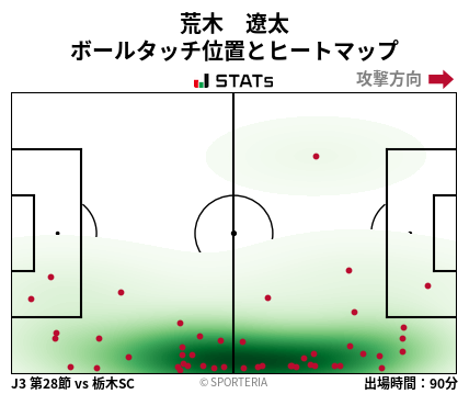 ヒートマップ - 荒木　遼太