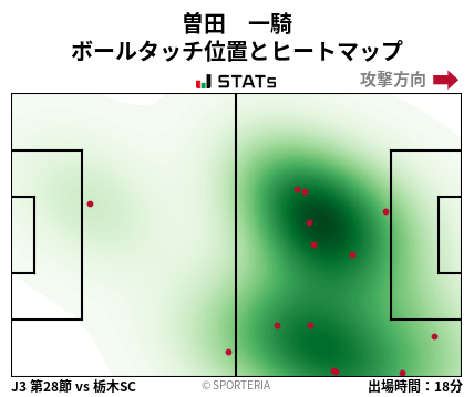 ヒートマップ - 曽田　一騎