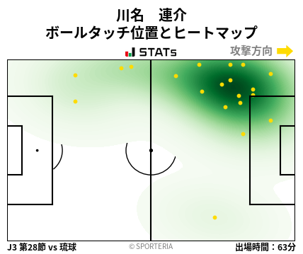 ヒートマップ - 川名　連介