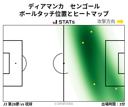 ヒートマップ - ディアマンカ　センゴール