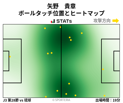 ヒートマップ - 矢野　貴章