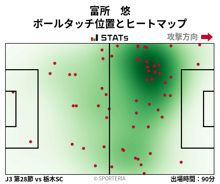 ヒートマップ - 富所　悠