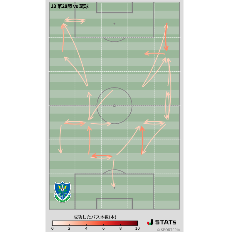 エリア間パス図