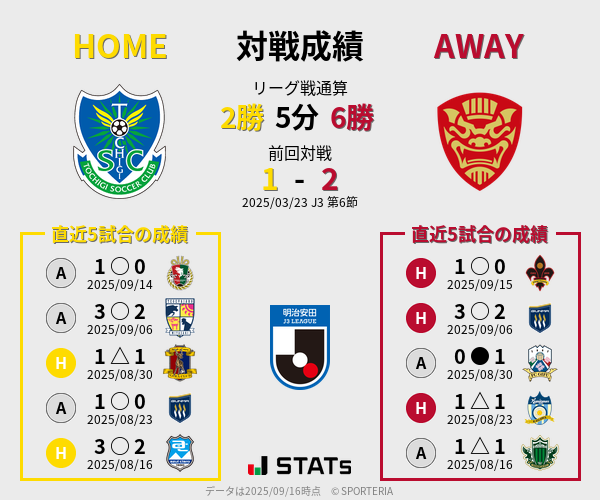 前節までの対戦成績