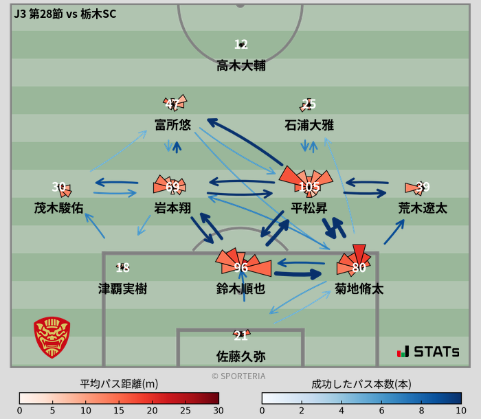 パスソナー・パスネットワーク