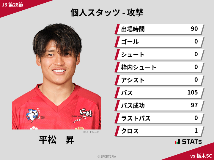 攻撃スタッツ - 平松　昇