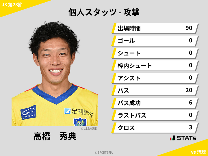 攻撃スタッツ - 高橋　秀典